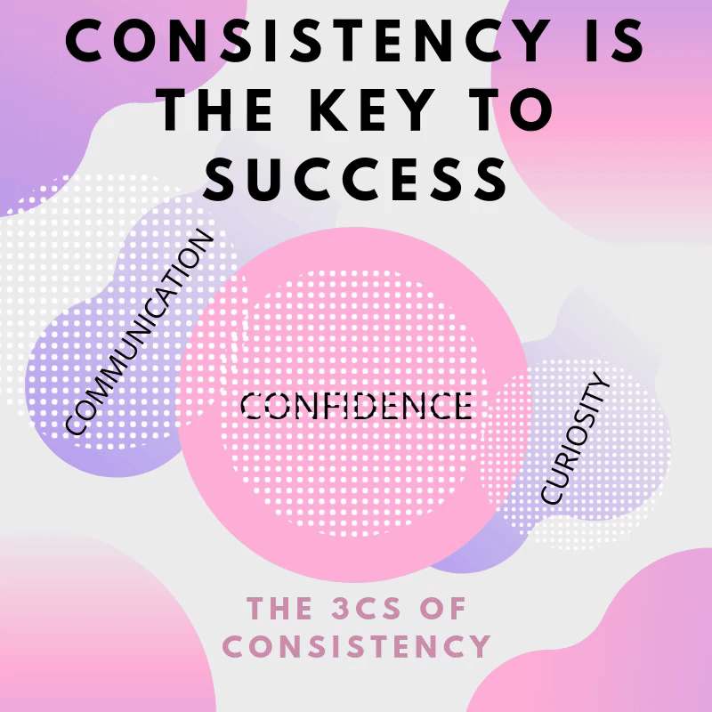 It's Time to Be Consistent!