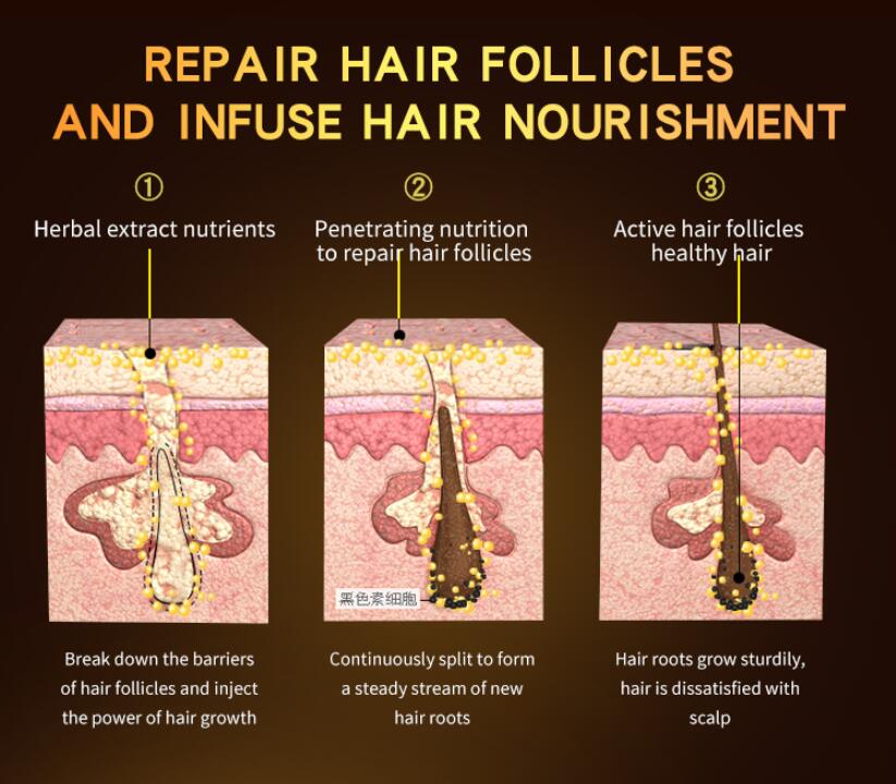 Chebe & Biotin Hair Growth Serum